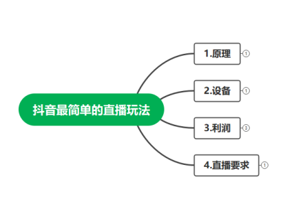 最新抖音冷门简单的蓝海直播赚钱玩法，流量大知道的人少，可做到全无人直播-创艺项目网