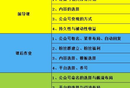 米辣微课·蓝海公众号项目训练营，手把手教你实操运营公众号和小程序变现-创艺项目网