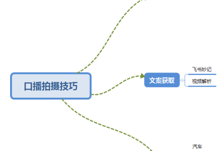 普通人怎么快速的去做口播，三课合一，口播拍摄技巧你要明白-创艺项目网