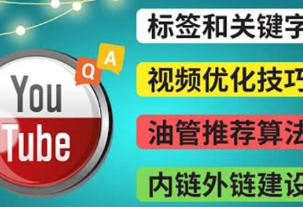 Youtube常见问题解答3 – 关键字选择，视频优化技巧，YouTube推荐算法简介-创艺项目网