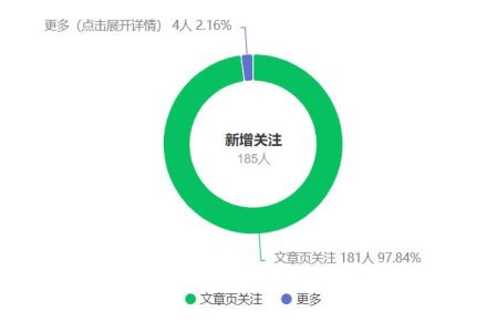 公众号搬运文章，引爆私域流量，收益轻松破万，单日变现四位数-创艺项目网